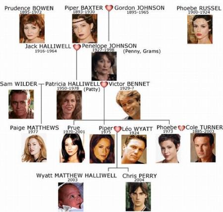 la famille charmed